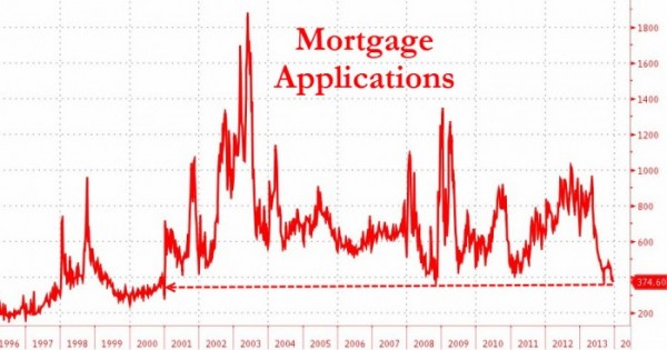 MORTGAGE APPLICATIONS
