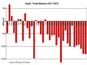 Japan-Trade-Balance-2011-2013_12