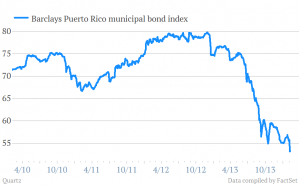 Puerto-Rico-bond-index