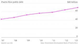 puerto-rico-public-debt-debt_chartbuilder-1