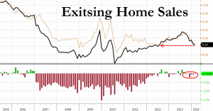 EXISTING HOME SALES