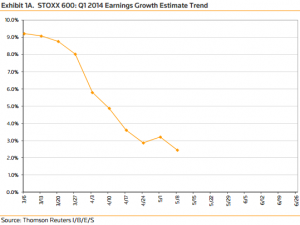 news 12-18 maggio- europena earnings growth
