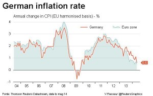 news 2-8 giugno - german inflation