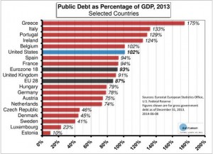 news 9-15 giugno - EUROPEAN DEBT