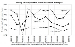 news 9-15 giugno - SAVINGS RATE BY WEALTH RATE