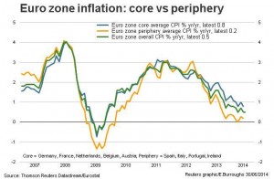 news 30 giugno-6 luglio - EURO JUNE INFLATION