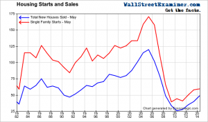 us new home sales