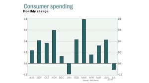 news 25-31 agosto - US-consumer spending