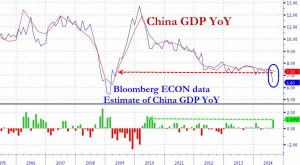 NEWS 20 - 26 OTTOBRE 2014 - CHINA GDP