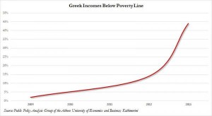 news 29 SETTEMBRE - 3 OTTOBRE - GREEK POVERTY