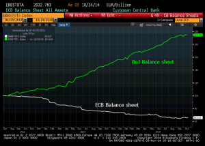 BOJ BALANCE SHEET & ECB