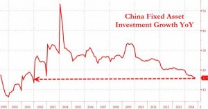news 10 - 16 novembre - CHINA fixed assets