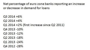 news 27 ottobre - 2 nov 2014 - loan banking