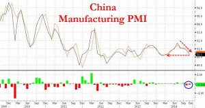 NEWS 1 -7 DICEMBRE 2014 - CHINA PMI