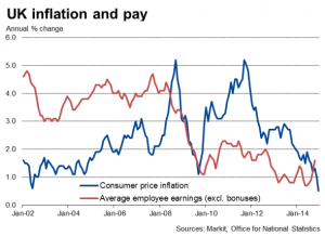 NEWS 12 - 18 GENNAIO 2015 - US INFLATION