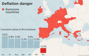 NEWS 5 - 11 GENNAIO 2015- EUROPE DEFLATION