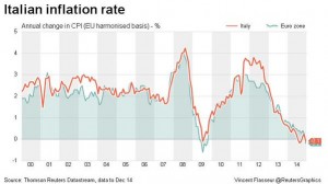 NEWS 5 - 11 GENNAIO 2015- italian inflation