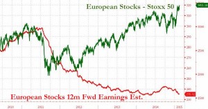EUROPEAN STOCKS AND EARNINGS
