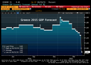 news 20 - 26 aprile 2015 - GREECE GDP.png.jpg