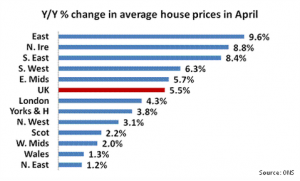 news 15 - 21 giugno 2015 - UK HOUSE PRICES