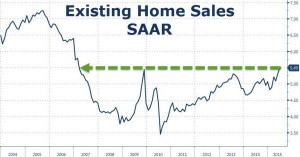 NEWS 20 -26 LUGLIO 2015 - US EXISTING HOME SALES.jpg.png