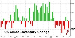 news 13 - 19 luglio 2015 - OIL INVENTORY.png