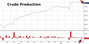 news 13 - 19 luglio 2015 - OIL PRODUCTION.png