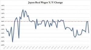 news 3 - 9 agosto 2015 - JAPAN REAL WAGES.jpg.png