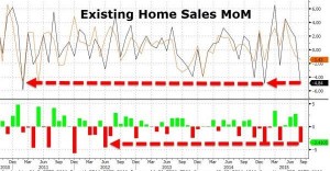 news 21 - 27 settembre 2015 - USA EXISTING HOMES.png
