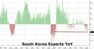 news 31 agosto - 6 settembre 2015 - south korea export