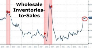 news 7 - 13 luglio - US INVENTORIES TO SALES .png