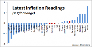 NEWS 12 - 18 OTTOBRE 2015 - EUROPE INFLATION READING.jpg