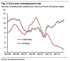 NEWS 26 OTTOBRE - 1 NOVEMBRE - FRENCH - GERMANY UNEMPLOYMENT.png