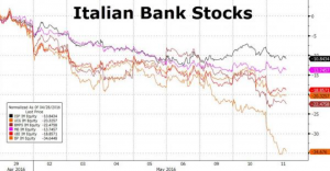SETTIMANA 09-15052016 - ITALIAN BANKS