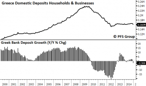 GREEK DEPOSIT
