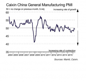China PMI man - maggio 16